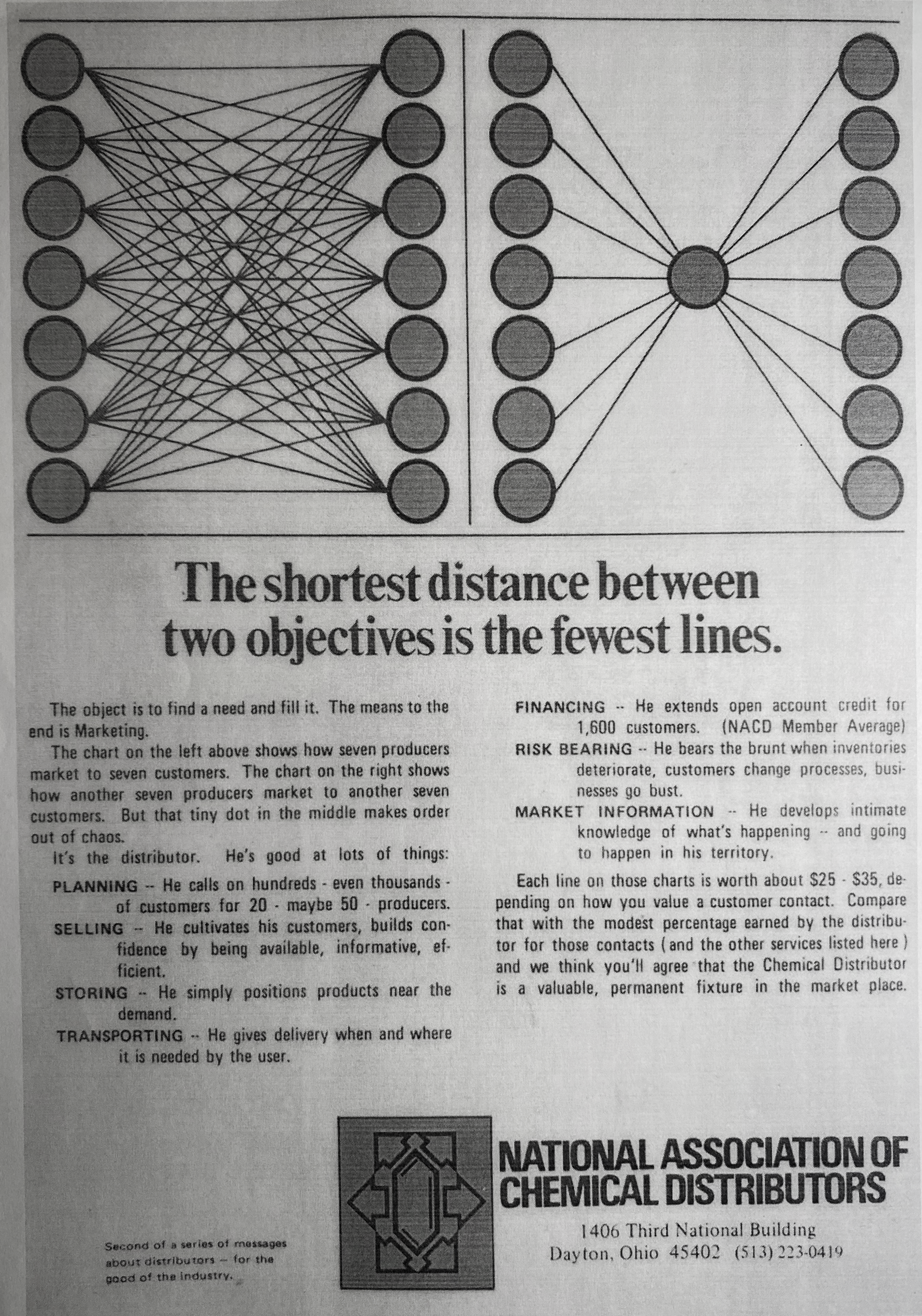 shortest distance